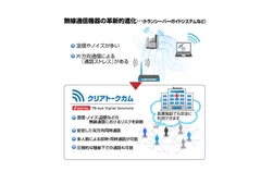 クリアトークカム図解