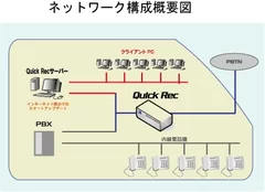 クイックレック構成概要図