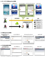 連携イメージ