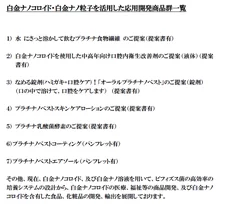 白金ナノ活用応用開発商品群一覧