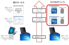 ソリューションのイメージ