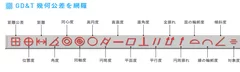 ヘキサゴンメトロロジー社製　PC-DMIS NC