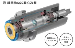 フィッシャー　コンパクト軸心冷却スピンドルCSC