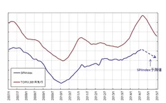 中期SPIIndex傾向値予測分析結果、2014年10月時点