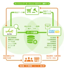 オークファン連携の図