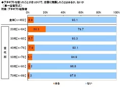 プチギフトからの恋愛発展