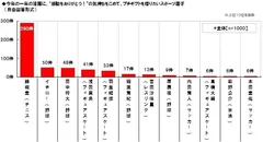 プチギフトを贈りたい選手