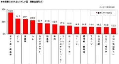 もらえるとうれしい品