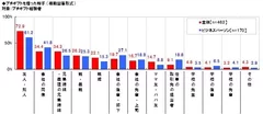 プチギフトを贈った相手