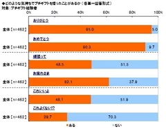 プチギフトに込めた気持ち