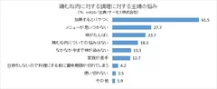 鶏むね肉調理の悩み