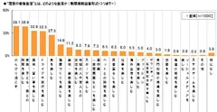 理想の老後の生活