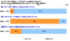 「介護の日」認知率