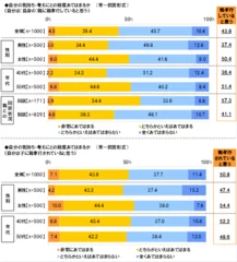 親孝行状況