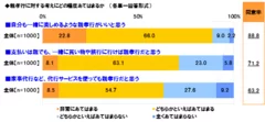 親孝行に対する考え