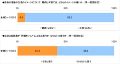 老後の生活のイメージ