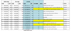 ハワイの不動産仲介会社ランキング