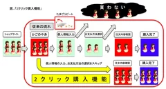 2クリック購入概要図