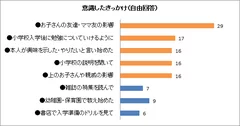 意識したきっかけ(自由回答)