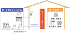 光冷暖システムしくみ図