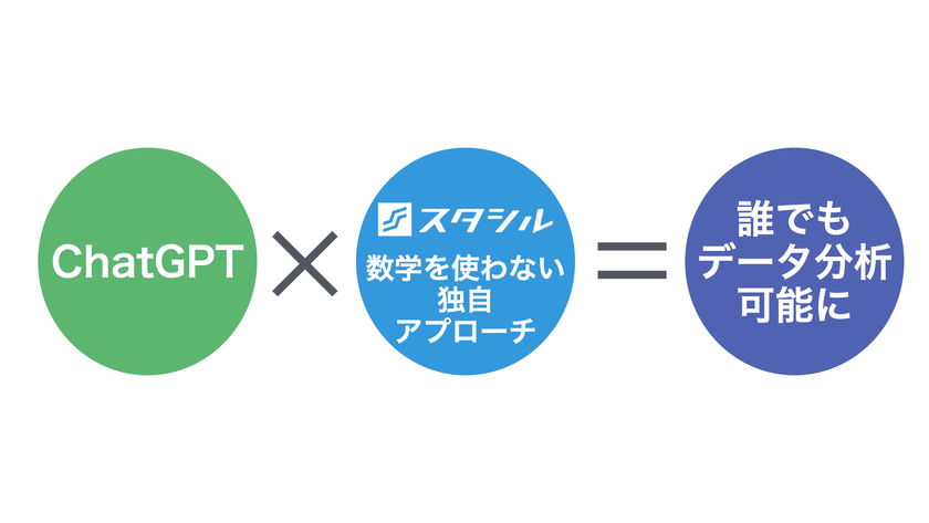 スタシル、数学を使わないデータ分析学習を
月額4,950円で提供開始