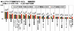 シニアライフの楽しみ方