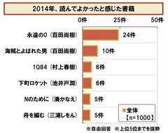 今年読んでよかった書籍