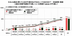 恋愛／就職やり直しの価値