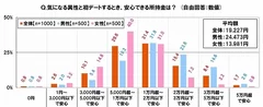 初デートの財布の中身