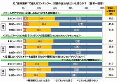 "基本無料"への支払い