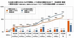 出会いと長期休暇の価値