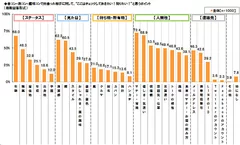 合コンなどで気になる点