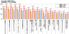 こんな合コンは嫌だ