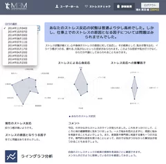 ユーザー向け診断結果画面