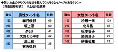 賢いやりくり×タレント