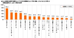 臨時収入30万円を得たら