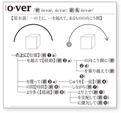 前置詞の意味ネットワークを新設(over 項)