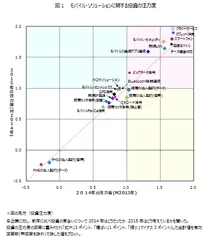 図1