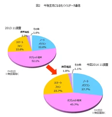 図2