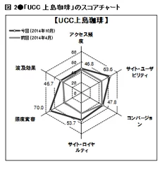 図2