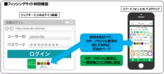 フィッシングサイト判別機能