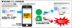 「取引防護システム」の動作模式図