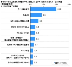 今年感動した映画