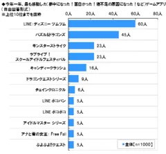 今年感動したゲームアプリ