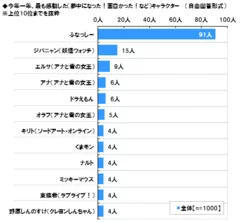 今年感動したキャラクター