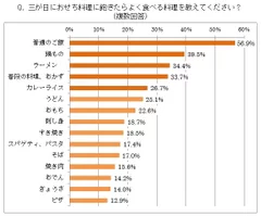 おせちに飽きたら食べる料理