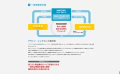 一般登録型派遣