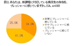 図2