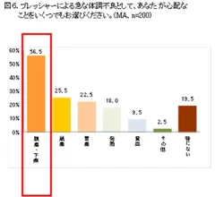 図6