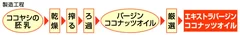 日清エキストラバージンココナッツオイル　製造工程